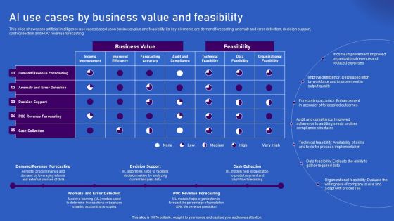 Ways Artificial Intelligence Is Transforming Finance Sector AI Use Cases By Business Value And Feasibility Inspiration PDF Ways Artificial Intelligence Is Transforming Finance Sector AI Use Cases By Business Value And Feasibility Inspiration PDF
