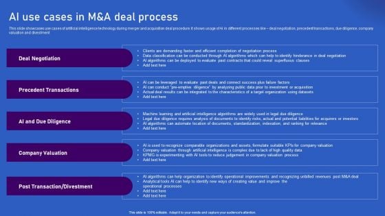 Ways Artificial Intelligence Is Transforming Finance Sector AI Use Cases In M And A Deal Process Designs PDF