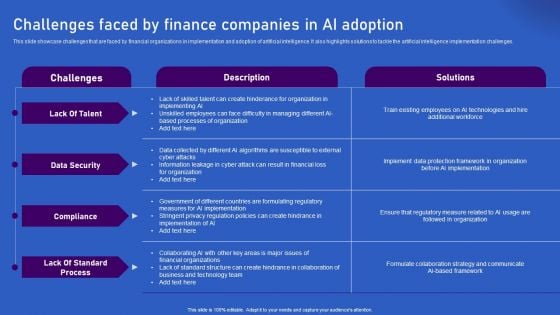 Ways Artificial Intelligence Is Transforming Finance Sector Challenges Faced By Finance Companies Brochure PDF