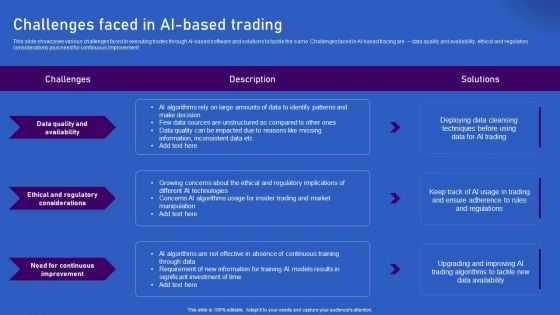 Ways Artificial Intelligence Is Transforming Finance Sector Challenges Faced In AI Based Trading Pictures PDF