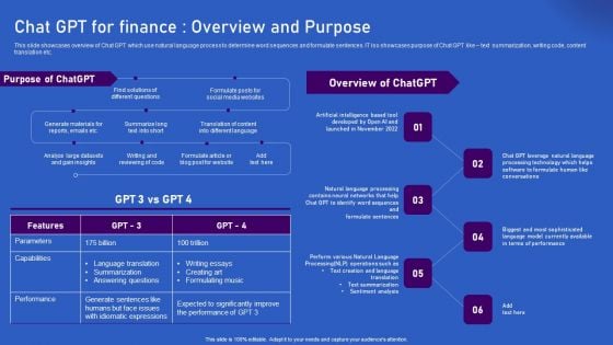 Ways Artificial Intelligence Is Transforming Finance Sector Chat GPT For Finance Overview And Purpose Template PDF