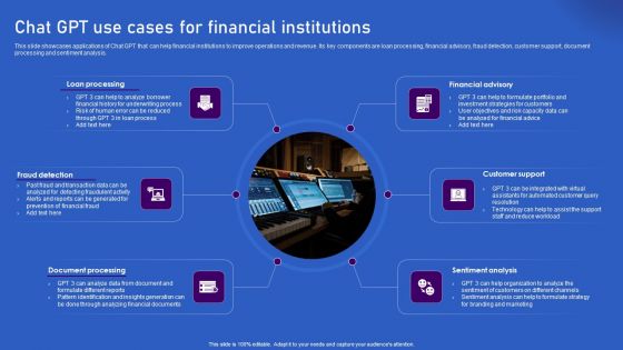 Ways Artificial Intelligence Is Transforming Finance Sector Chat GPT Use Cases For Financial Institutions Microsoft PDF