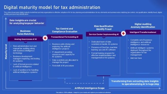 Ways Artificial Intelligence Is Transforming Finance Sector Digital Maturity Model For Tax Administration Portrait PDF Ways Artificial Intelligence Is Transforming Finance Sector Digital Maturity Model For Tax Administration Portrait PDF