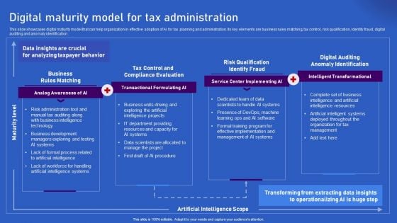 Ways Artificial Intelligence Is Transforming Finance Sector Digital Maturity Model For Tax Administration Portrait PDF