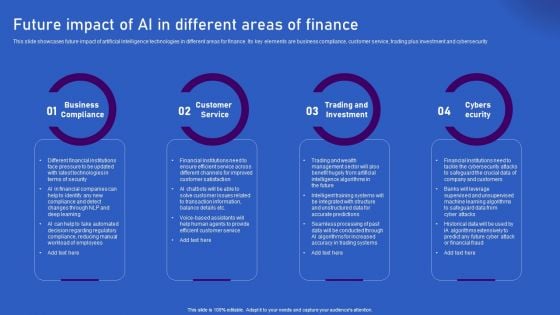 Ways Artificial Intelligence Is Transforming Finance Sector Future Impact Of AI In Different Areas Background PDF