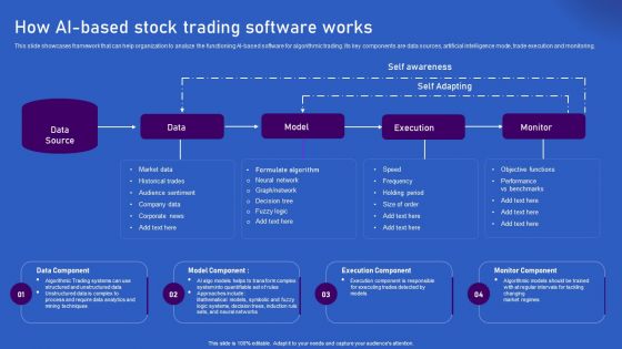 Ways Artificial Intelligence Is Transforming Finance Sector How AI Based Stock Trading Software Works Themes PDF