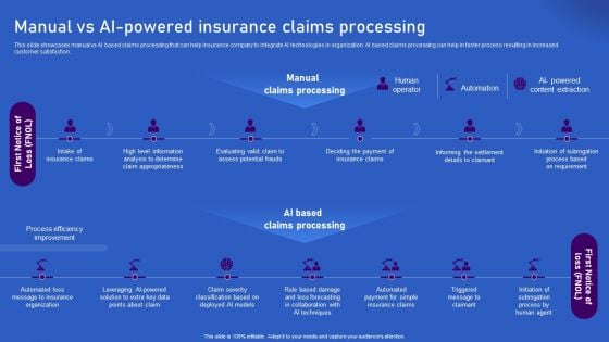 Ways Artificial Intelligence Is Transforming Finance Sector Manual Vs AI Powered Insurance Claims Processing Diagrams PDF Ways Artificial Intelligence Is Transforming Finance Sector Manual Vs AI Powered Insurance Claims Processing Diagrams PDF