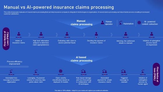 Ways Artificial Intelligence Is Transforming Finance Sector Manual Vs AI Powered Insurance Claims Processing Diagrams PDF