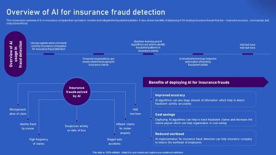 Ways Artificial Intelligence Is Transforming Finance Sector Overview Of AI For Insurance Fraud Detection Designs PDF