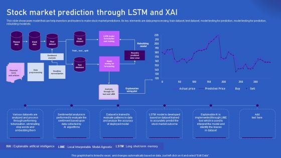 Ways Artificial Intelligence Is Transforming Finance Sector Stock Market Prediction Through Professional PDF