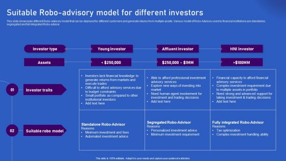 Ways Artificial Intelligence Is Transforming Finance Sector Suitable Robo Advisory Model For Different Themes PDF Ways Artificial Intelligence Is Transforming Finance Sector Suitable Robo Advisory Model For Different Themes PDF