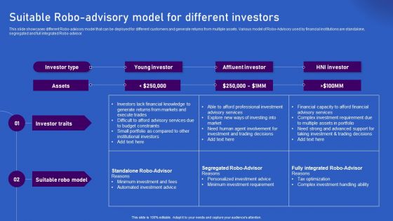 Ways Artificial Intelligence Is Transforming Finance Sector Suitable Robo Advisory Model For Different Themes PDF