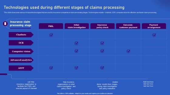 Ways Artificial Intelligence Is Transforming Finance Sector Technologies Used During Different Stages Information PDF