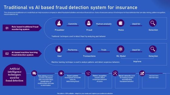 Ways Artificial Intelligence Is Transforming Finance Sector Traditional Vs AI Based Fraud Detection Diagrams PDF