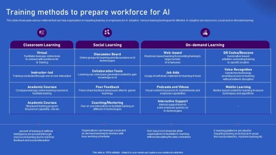 Ways Artificial Intelligence Is Transforming Finance Sector Training Methods To Prepare Workforce For AI Formats PDF