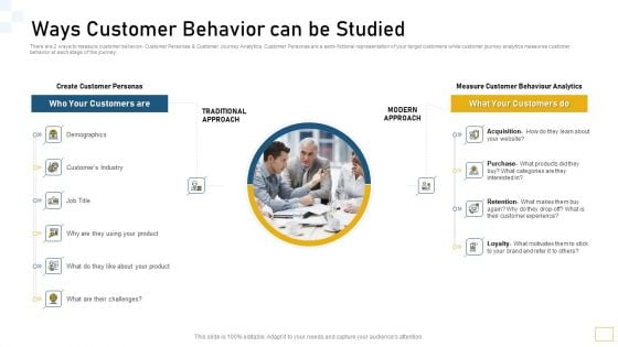 Ways Customer Behavior Can Be Studied Ppt Layouts Background Designs PDF