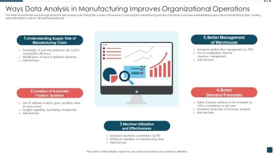 Ways Data Analysis In Manufacturing Improves Organizational Operations Formats PDF Ways Data Analysis In Manufacturing Improves Organizational Operations Formats PDF