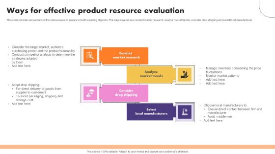 Ways For Effective Product Resource Evaluation Introduction PDF