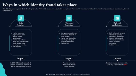 Ways In Which Identity Fraud Takes Place Demonstration PDF