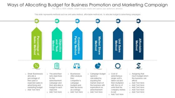 Ways Of Allocating Budget For Business Promotion And Marketing Campaign Ppt Outline Example Topics PDF