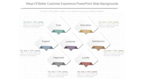 Ways Of Better Customer Experience Powerpoint Slide Backgrounds