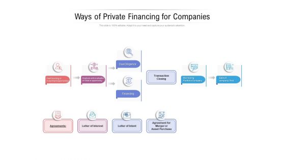 Ways Of Private Financing For Companies Ppt PowerPoint Presentation Gallery Demonstration PDF