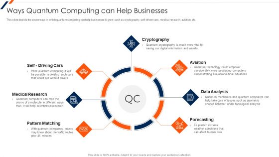 Ways Quantum Computing Can Help Businesses Ppt Outline Template PDF