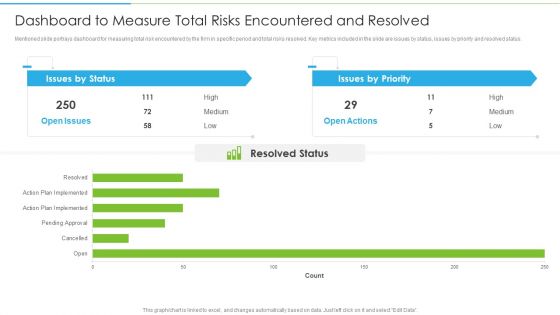 Ways To Accomplish ISO 27001 Accreditation Dashboard To Measure Total Risks Encountered Download PDF