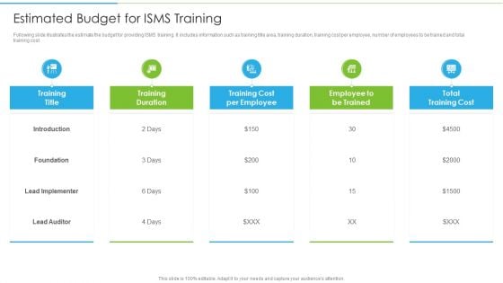 Ways To Accomplish ISO 27001 Accreditation Estimated Budget For Isms Training Template PDF