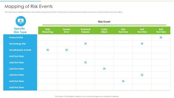 Ways To Accomplish ISO 27001 Accreditation Mapping Of Risk Events Summary PDF