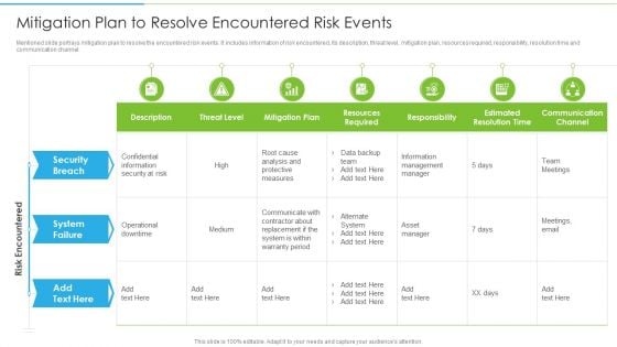 Ways To Accomplish ISO 27001 Accreditation Mitigation Plan To Resolve Encountered Icons PDF