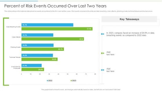 Ways To Accomplish ISO 27001 Accreditation Percent Of Risk Events Occurred Over Last Rules PDF