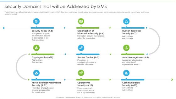 Ways To Accomplish ISO 27001 Accreditation Security Domains That Will Be Addressed By Isms Topics PDF Ways To Accomplish ISO 27001 Accreditation Security Domains That Will Be Addressed By Isms Topics PDF