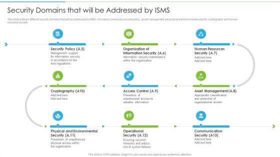 Ways To Accomplish ISO 27001 Accreditation Security Domains That Will Be Addressed By Isms Topics PDF