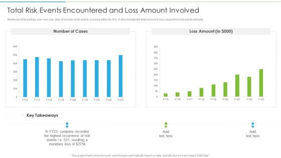 Ways To Accomplish ISO 27001 Accreditation Total Risk Events Encountered And Loss Amount Involved Download PDF