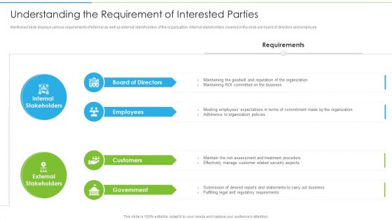 Ways To Accomplish ISO 27001 Accreditation Understanding The Requirement Of Interested Parties Sample PDF