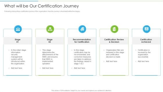 Ways To Accomplish ISO 27001 Accreditation What Will Be Our Certification Journey Infographics PDF