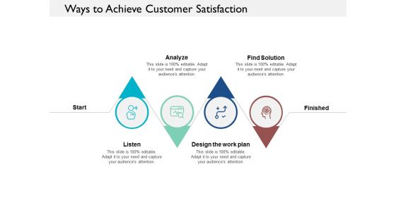 Ways To Achieve Customer Satisfaction Ppt PowerPoint Presentation Model
