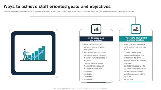 Ways To Achieve Staff Oriented Goals And Objectives Demonstration PDF