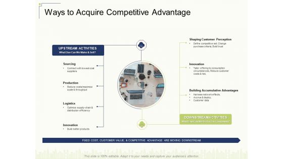 Ways To Acquire Competitive Advantage Innovation Ppt Icon Images PDF