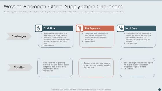 Ways To Approach Global Supply Chain Challenges Topics PDF