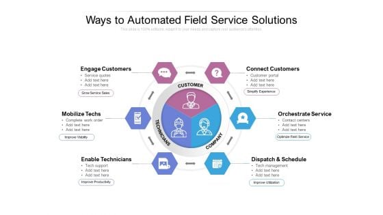 Ways To Automated Field Service Solutions Ppt PowerPoint Presentation Portfolio Grid PDF