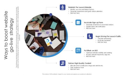 Ways To Boost Website Golive Strategy Slides PDF