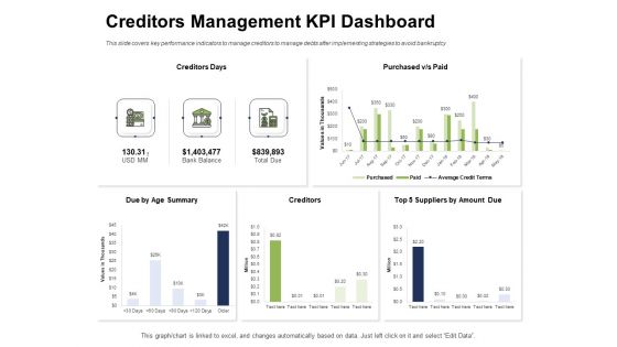 Ways To Bounce Back From Insolvency Creditors Management KPI Dashboard Summary PDF