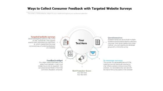 Ways To Collect Consumer Feedback With Targeted Website Surveys Ppt PowerPoint Presentation File Example Introduction