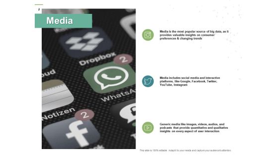 Ways To Collect Data Ppt PowerPoint Presentation Complete Deck With Slides Slide02