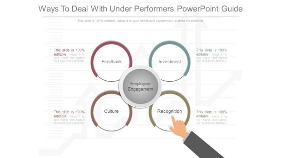 Ways To Deal With Under Performers Powerpoint Guide Ways To Deal With Under Performers Powerpoint Guide