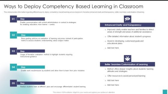 Ways To Deploy Competency Based Learning In Classroom Graphics PDF