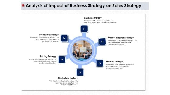 Ways To Design Impactful Trading Solution Analysis Of Impact Of Business Strategy On Sales Strategy Ppt Model File Formats PDF