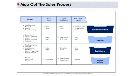 Ways To Design Impactful Trading Solution Map Out The Sales Process Ppt PowerPoint Presentation Model Topics PDF